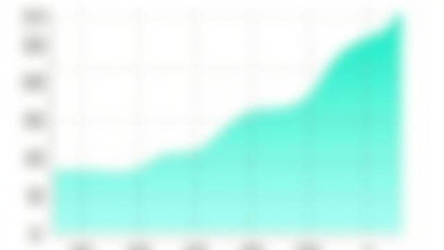 Backtested P&L equity curve demonstrating consistent growth using Sonic Labs signals